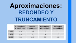 REDONDEO y TRUNCAMIENTO de números decimales ejemplos fáciles [upl. by Rector]