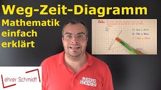 WegZeitDiagramm  erstellen und auswerten  Mathematik  einfach erklärt  Lehrerschmidt [upl. by Sivle616]