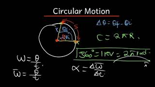 circular motion full topic [upl. by Arleen]