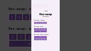 CSS Flexwrap property flexbox css3 webdesign webdevelopment shorts shortsfeed [upl. by Nilrak]