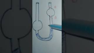 Capillary viscometer  ostwald viscometer  diagram of capillary viscometer Rheology [upl. by Fredkin]