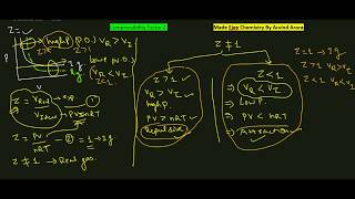 Compressibility Factor quotZquot amp Real Gas Concept  States of Matter  video in HINDI [upl. by Anastatius987]