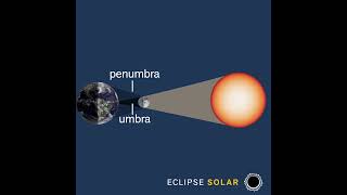 Profundicemos en un tema sobre sombras umbra vs penumbra [upl. by Dorothee]