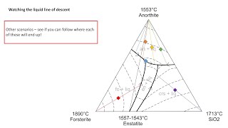 Igneous Petrology Series Lesson 9  Ternary Peritectic Phase Diagrams [upl. by Ellirpa306]