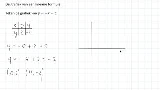 De grafiek van een lineaire formule 2 HAVOVWO amp 2 VWO [upl. by Yemirej412]