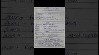 Arrhythmia Antiarrhythmic drugs classification  gpat ytshorts pharmacy subscribe [upl. by Vivle]