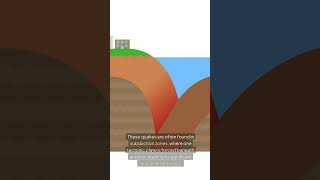 How Thrust Earthquakes Form The Science Behind Crustal Compression and Subduction Zones [upl. by Renaxela]