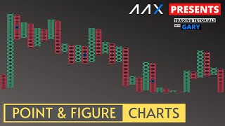 Point amp Figure Charts  100 years old Technique  Trading Tutorials in Hindi 4 [upl. by Kcirdahc681]