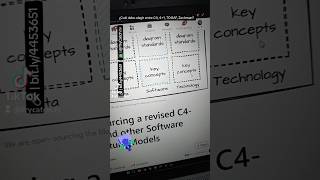 ¿Cuál debo elegir entre C4 41 TOGAF Zachman [upl. by Celene166]