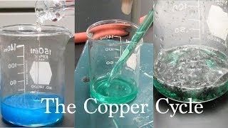 The Copper Cycle Experiment  A Series of Reactions [upl. by Okiron]