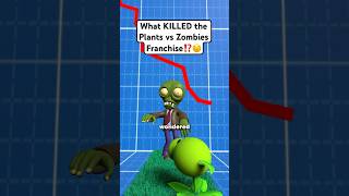 What Killed Plants vs Zombies plantsvszombies plantsvszombie popcapgames [upl. by Bettzel]