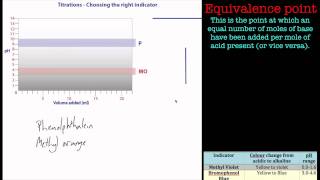 Titrations and choosing indicators A Chemistry tutorial [upl. by Eimrots]