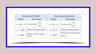 Bagian 1 Trik Transformasi Geometri translasi refleksi dan dilatasi MathTrickt7v [upl. by Jazmin]