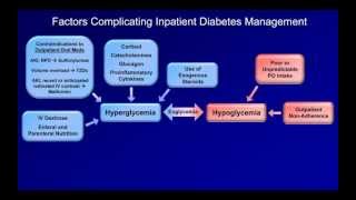 Inpatient Diabetes Management [upl. by Fields]