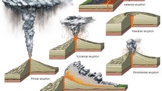 TIPOS DE VOLCANES [upl. by Argella]