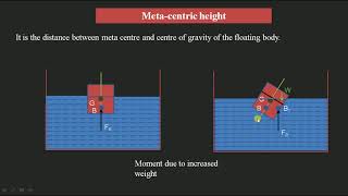 Meta center and Meta centric height explain and derivation [upl. by Narib]