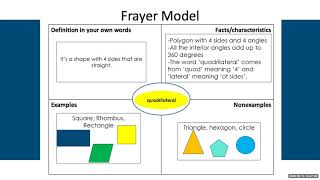 Helping Youth Learn Math Vocabulary The Frayer Model [upl. by Hilliary]