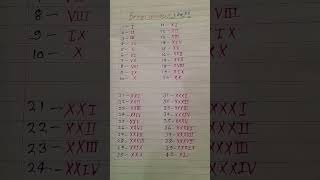 Roman Numbers 1 to 40 tak shortsromanankromannumbertrendingmathseducation [upl. by Roice]