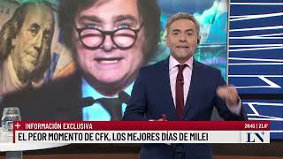 El peor momento de CFK los mejores días de Milei [upl. by Thedrick]