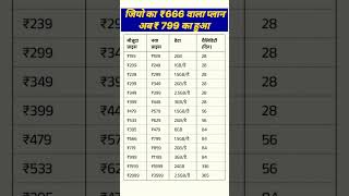 jio recharge plans list  jio new recharge plan 🥺 short video [upl. by Ennairac]