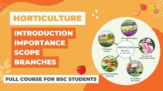 Horticulture  Introduction to horticulture Branches Scope and importance  lecture1 [upl. by Sibyl]