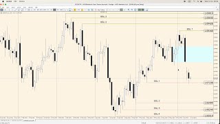 EURUSD Analysis Today ICT Concepts  12 June 2024 [upl. by Ahsenev]