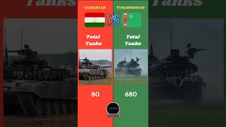 Tajikistan Vs Turkmenistan Military Comparison  tajikistan turkmenistan battle centralasia [upl. by Nawoj]