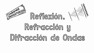 Fenómenos Ondulatorios Reflexión Refracción y Difracción [upl. by Nhaj]