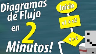 DIAGRAMAS DE FLUJO en 2 Minutos [upl. by Anema]