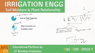 Field Capacity amp Wilting Point  Irrigation Engineering [upl. by Keslie]