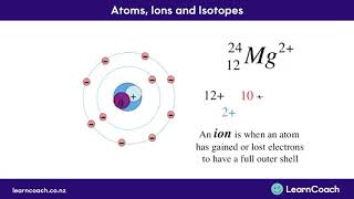 NCEA Chemistry Level 1 Chemical Reactions Introduction to Reactions [upl. by Cathee]