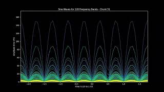 128Band Visualization of Fireflies by Owl City [upl. by Covell]