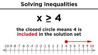 Solving Algebraic Inequalities [upl. by Akihsar]