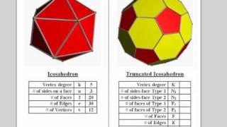 Truncated Icosahedron [upl. by Carberry]