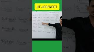 Thermodynamics process isochoric isobaric adiabaticisothermal jeemains neet chemistry [upl. by Erdnua202]