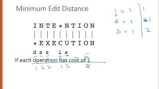 Minimum Edit Distance [upl. by Kempe]