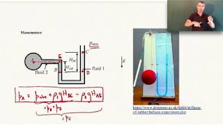 Barometry and Manometry [upl. by Hadwyn]