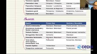 Farmacología Grupo 1  Generalidades de los Antiparasitarios [upl. by Krystalle360]