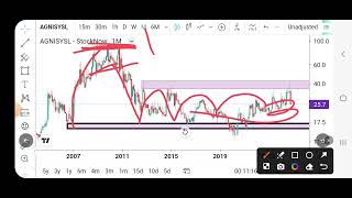 DSE Stock [upl. by Rosenblum]