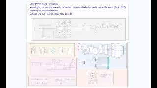 VSGSVPWM grid connection Type I NPC virtual synchronous machine grid connectionmatlab [upl. by Aldus563]