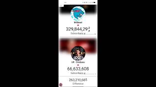 Ur Cristiano Ronaldo Vs MrBeast Subscribers Count Comparison [upl. by Ahsyas286]