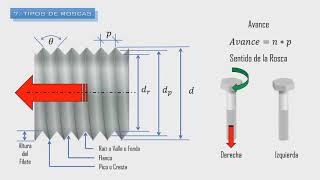 Tipos de Tornillos  Tornillería Vol 1 [upl. by Marlea]