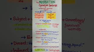 Narration in english grammarDirectindirectpart 2Optative sentence structureShorts [upl. by Ailuig]