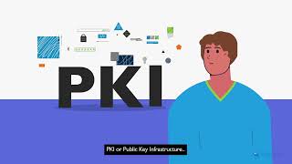 The PKI Process What is PKI Part 1  GlobalSign APAC [upl. by Eannaj]