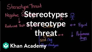 Stereotypes stereotype threat and self fulfilling prophecies  MCAT  Khan Academy [upl. by Madden]