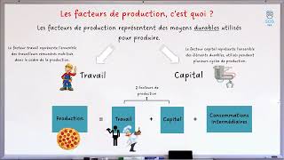 Les facteurs de production Travail Capital  1 notion en 2 minutes [upl. by Lalo508]