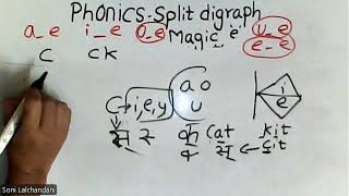 English RWE Batch2 Split Digraph or Magice oe words Rulek or ck Explanation in hindi [upl. by Rozalin]