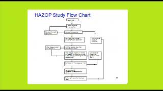 hazop study In detailed SLIDE SHOW [upl. by Blanchard]