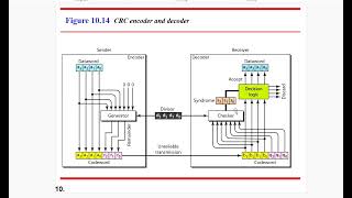 ERROR DETECTION amp CORRECTION PART3  Data Communication [upl. by Reyotal]