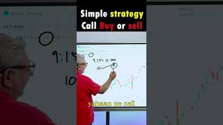 Call and put selling strategy trading share [upl. by Waverley]